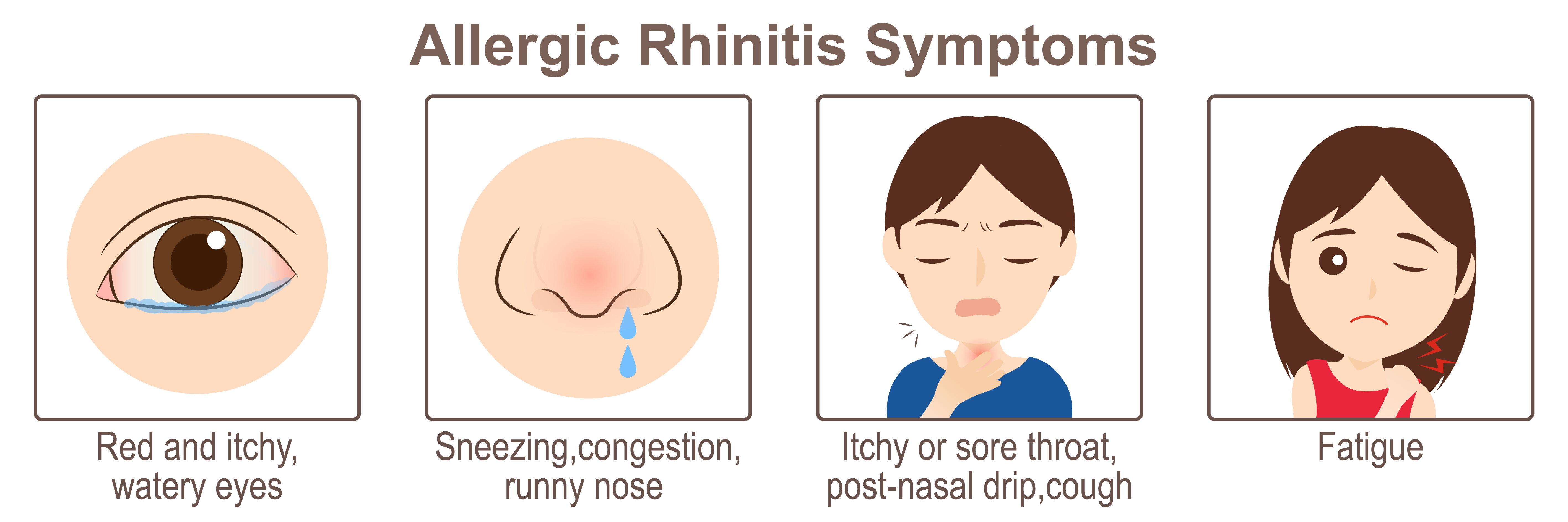 Allergic symptoms